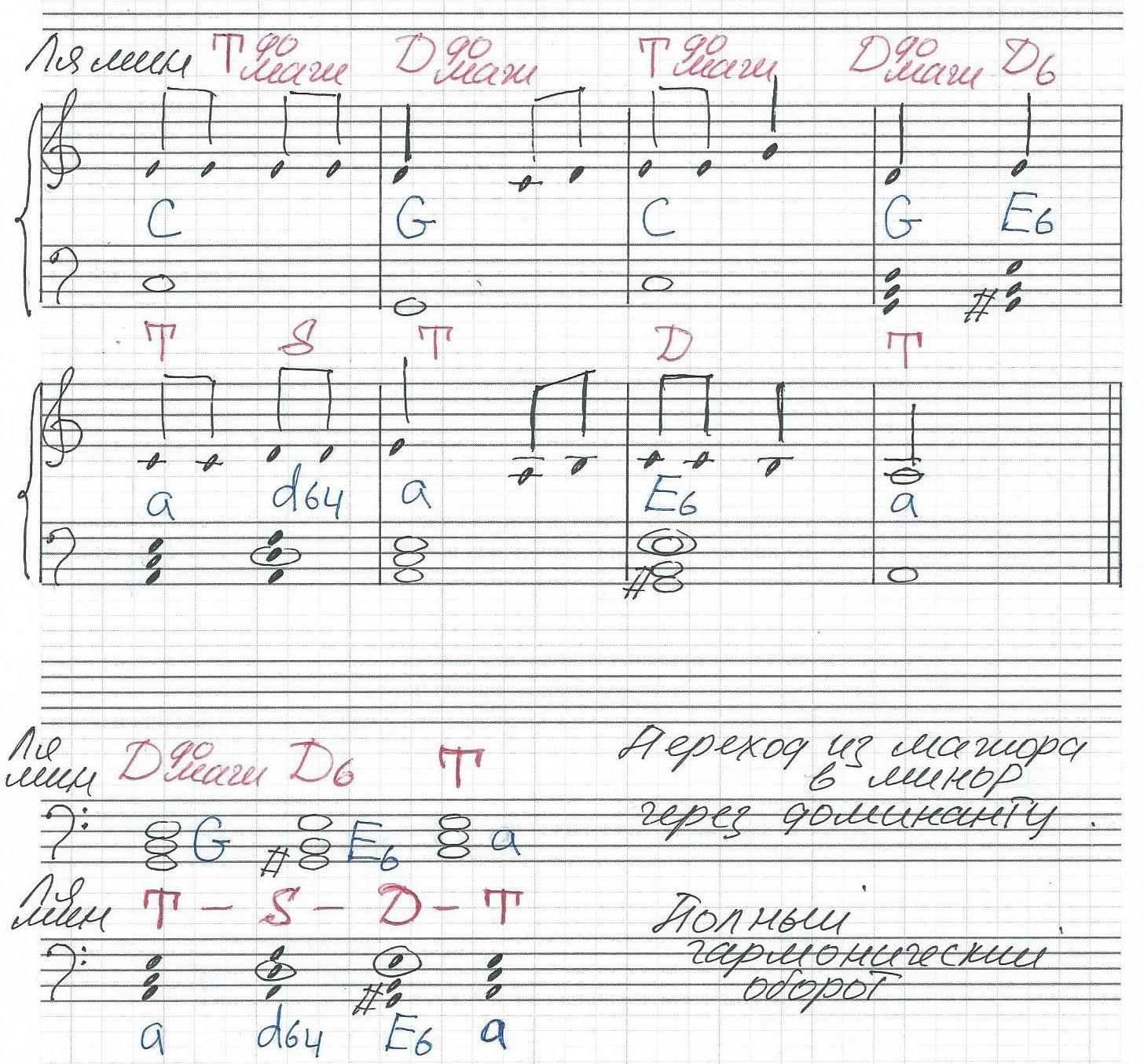 Аккомпанемент песни Ходила младёшенька.